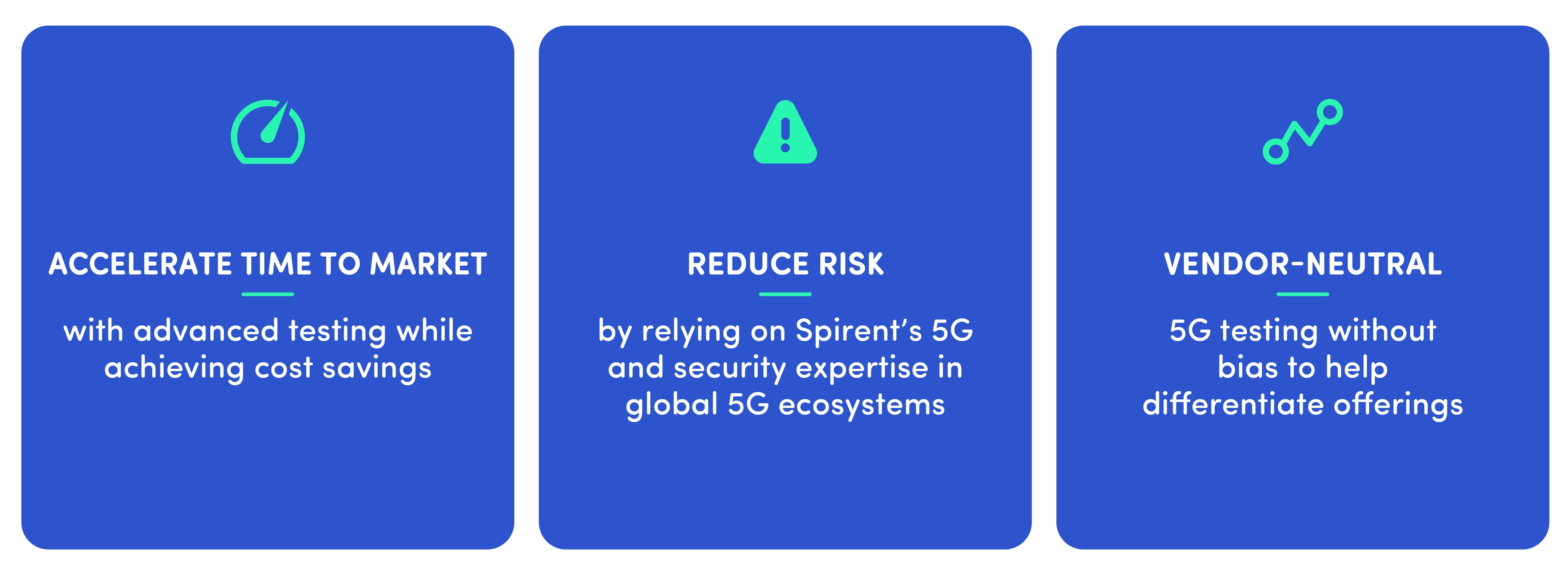 LSA product messages-5G