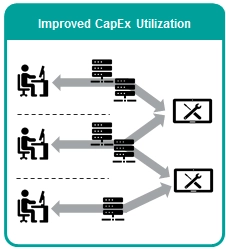 Diagram-lab-consolidation-LaaS-impact-improved-CapEx-utilization