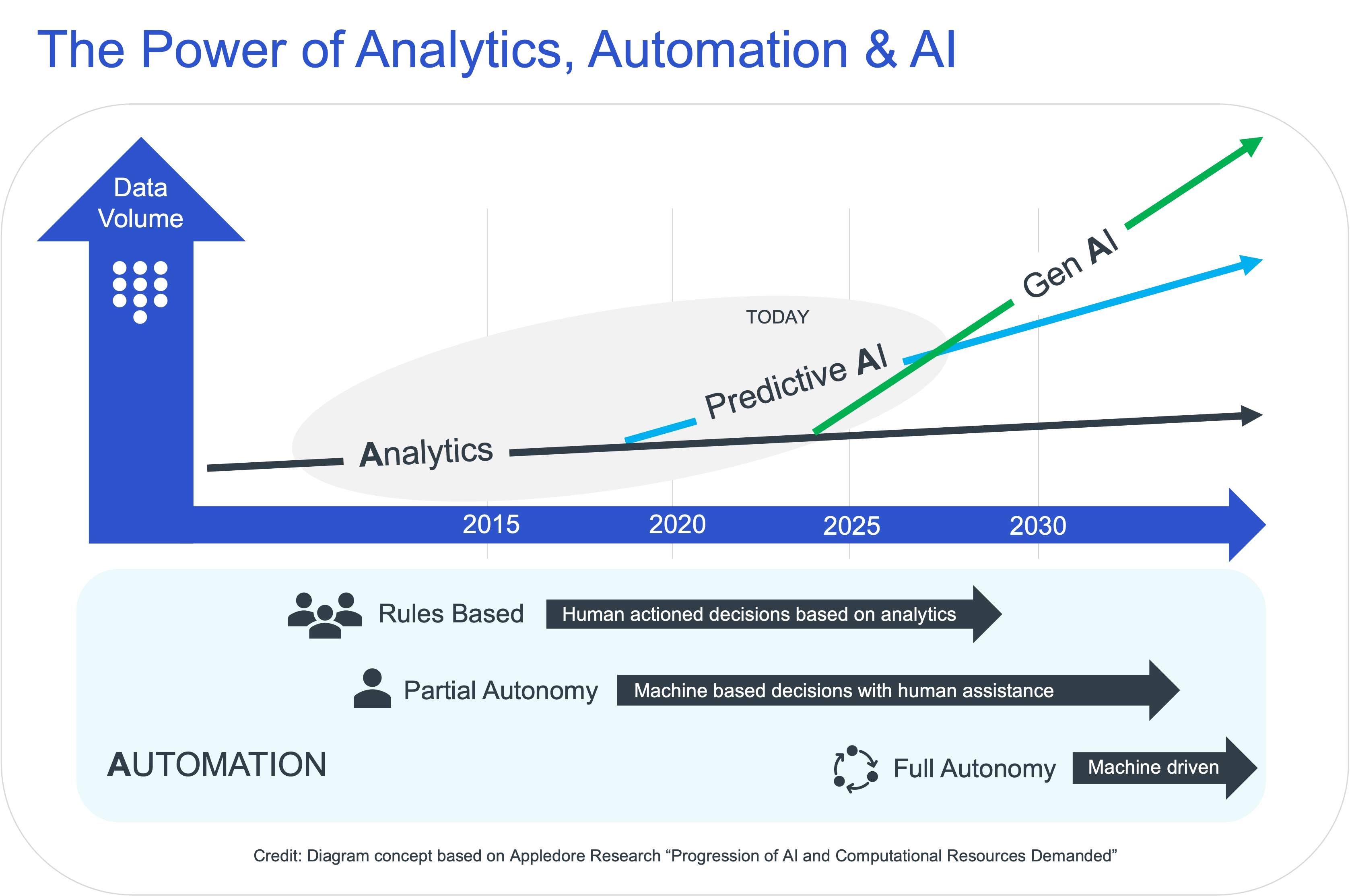 Progression-of-AI