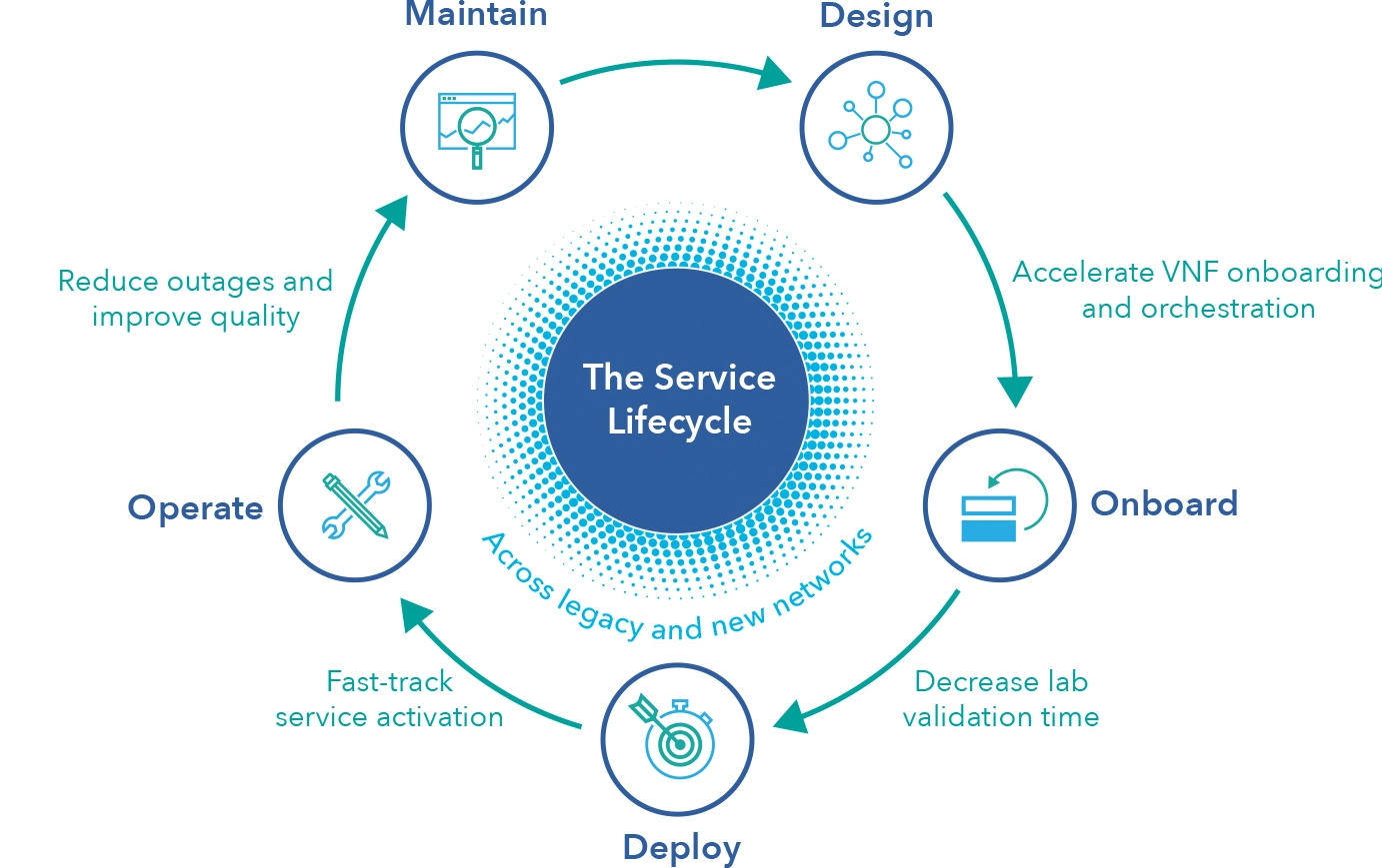 The Service Lifecycle