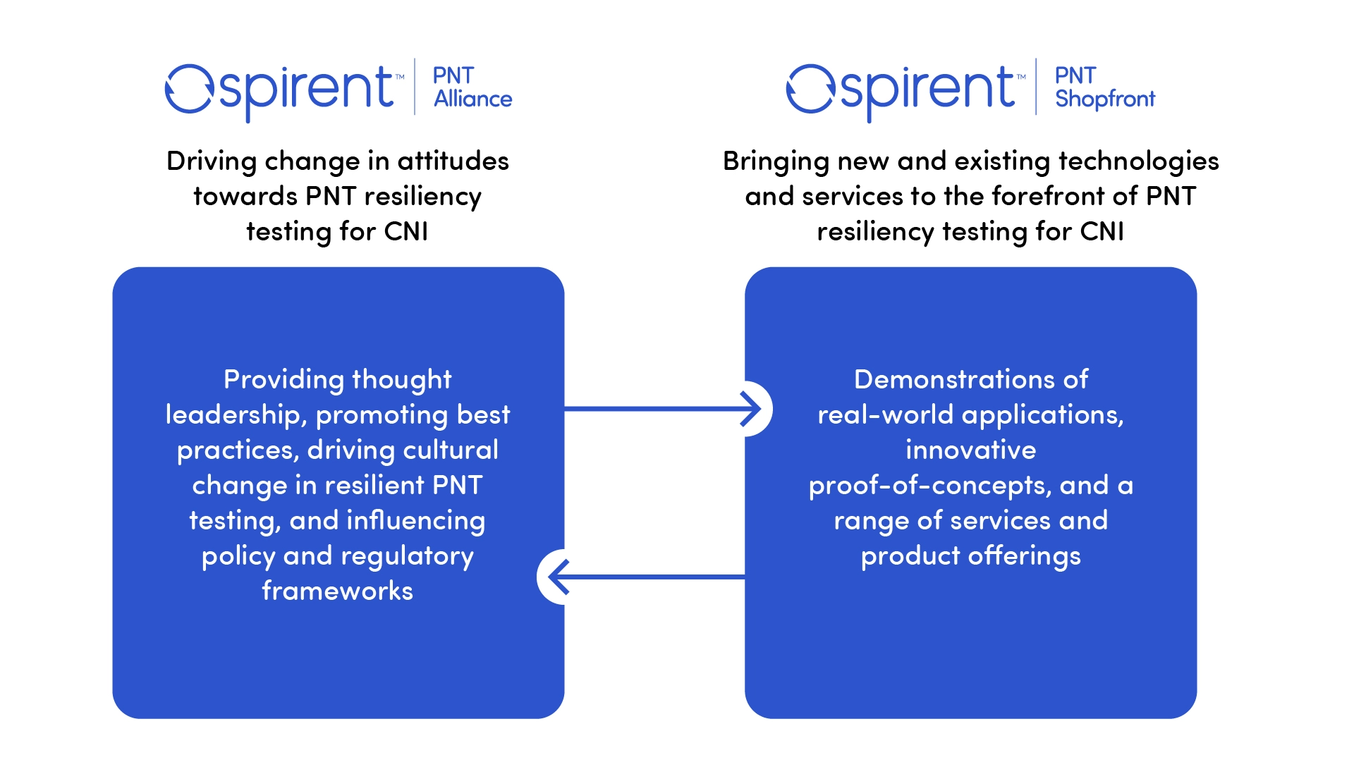 CNI-alliance vs shopfront
