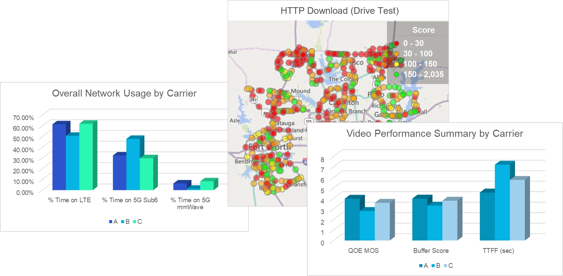 Benchmarking KPIs