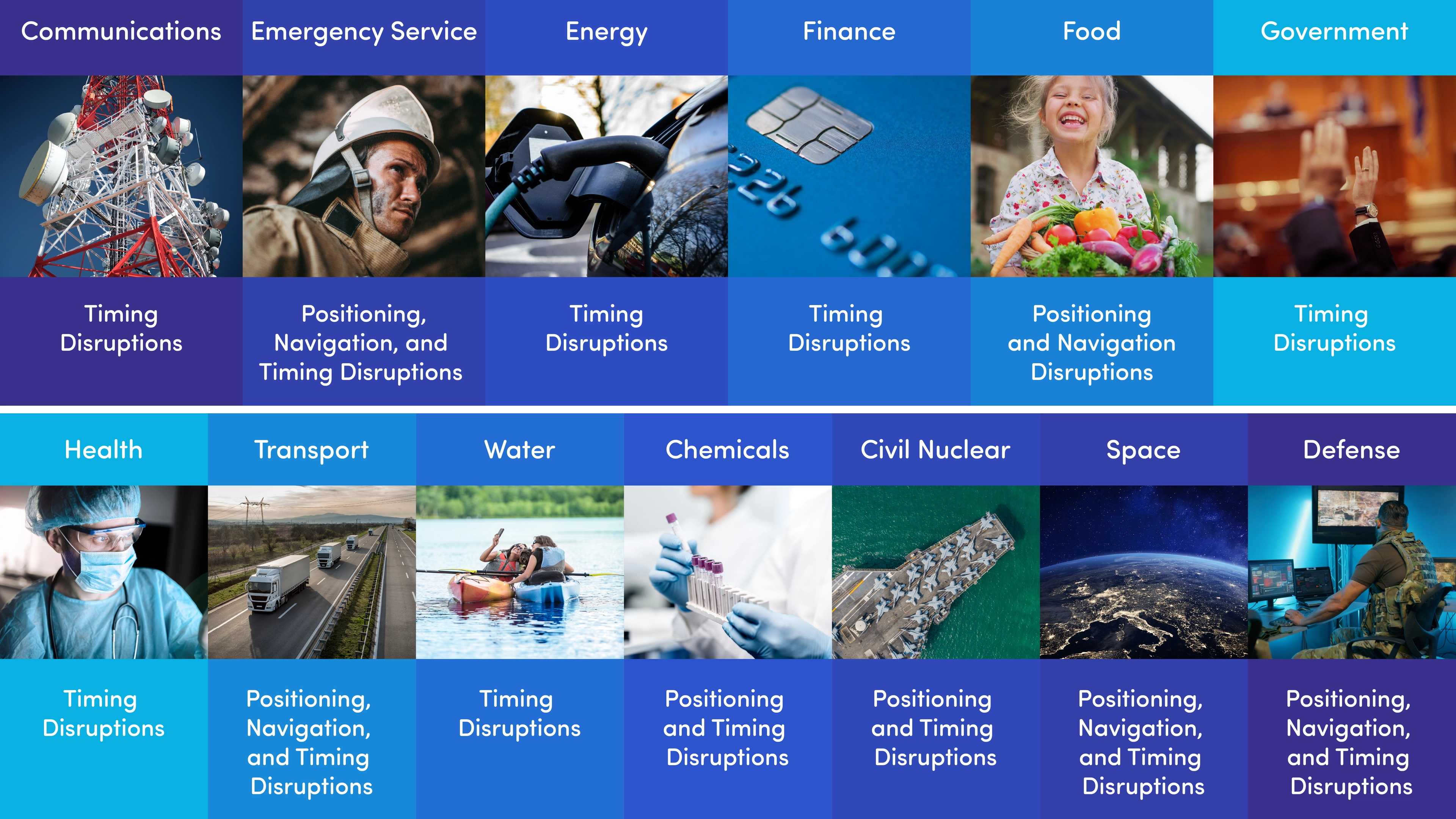 CNI-sectors