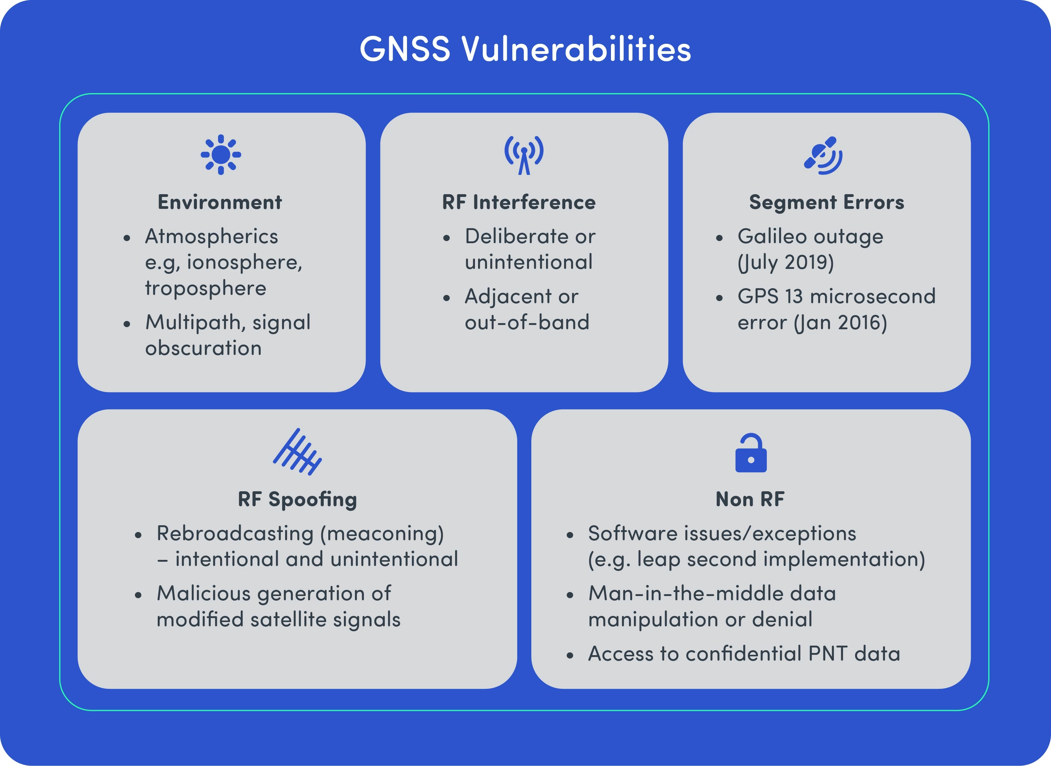 GNSS Vulnerabilities 