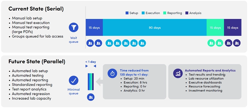 Test Lab Modernization Trends for Financial Enterprises - Spirent
